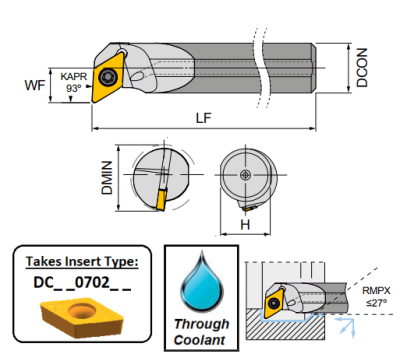 A10H SDUCR07 (93Deg) Screw Lock Boring Bar