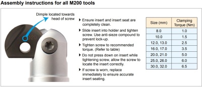 25mm (12.5 Rad) GM320 Full Radius Profiling Insert Carbide M200-R