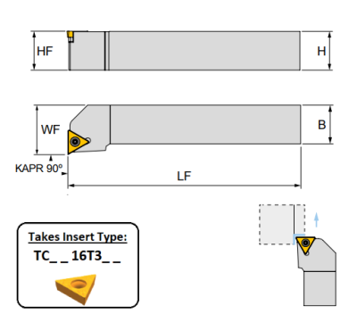 STFCR 3232 P16 (90Deg) Toolholder for Screw on Inserts