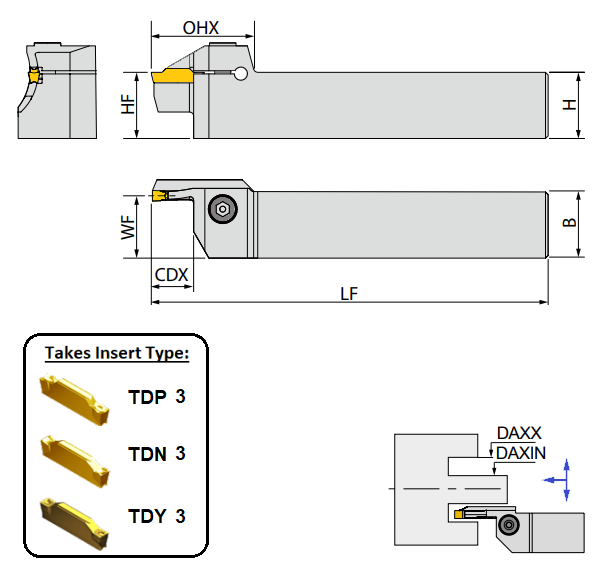 3mm (60mm - 75mm Dia. Range) Right Hand Face Grooving Holder (25mm x 25mm Shank) GTFR 325 60/75