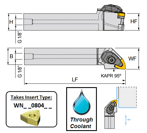 TWLNL 3232 P08-TC (95Deg) Double Clamp Toolholder - Through Coolant